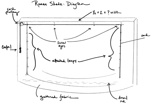 shade diagram