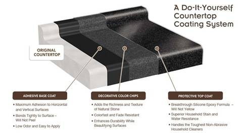 rustoleum countertop transformations